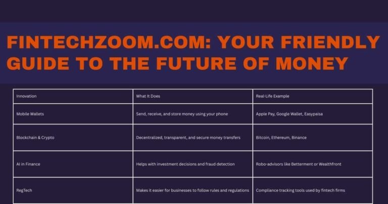 FintechZoom.com